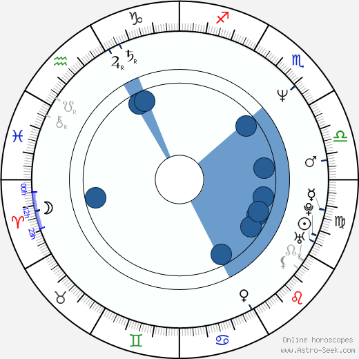 Verda Bridges Oroscopo, astrologia, Segno, zodiac, Data di nascita, instagram