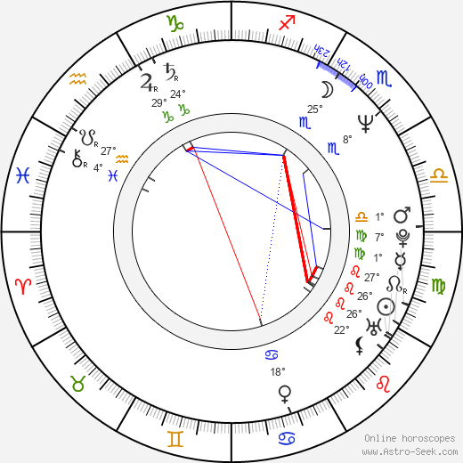 Ville Virtanen birth chart, biography, wikipedia 2024, 2025