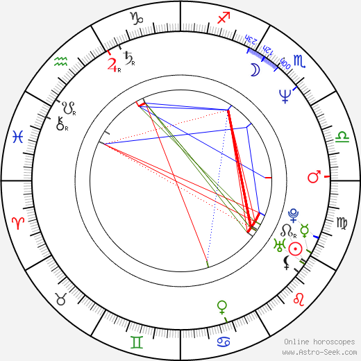 Ville Virtanen birth chart, Ville Virtanen astro natal horoscope, astrology