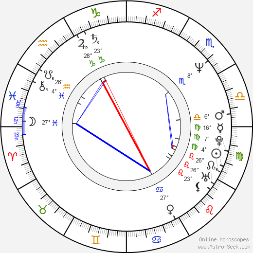Yolanda Adams birth chart, biography, wikipedia 2024, 2025
