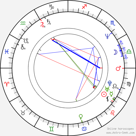 Zsuzsa Böszörményi birth chart, Zsuzsa Böszörményi astro natal horoscope, astrology