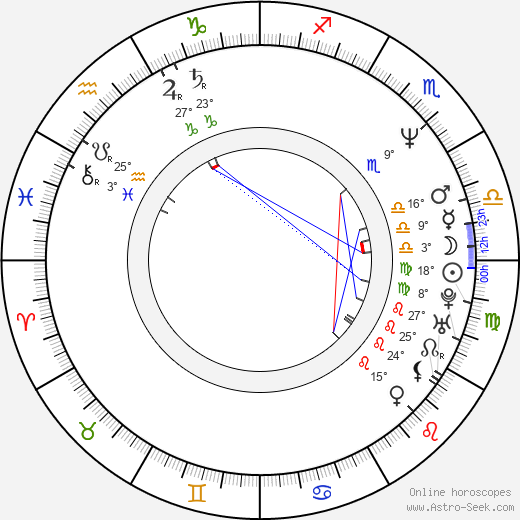 Akihiko Shiota birth chart, biography, wikipedia 2024, 2025