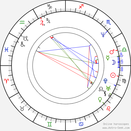 Akihiko Shiota birth chart, Akihiko Shiota astro natal horoscope, astrology
