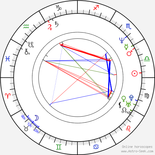 Akiyuki Shinbo birth chart, Akiyuki Shinbo astro natal horoscope, astrology