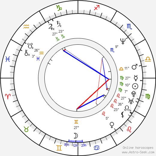 Alex Švamberk birth chart, biography, wikipedia 2023, 2024