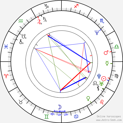 Alex Švamberk birth chart, Alex Švamberk astro natal horoscope, astrology