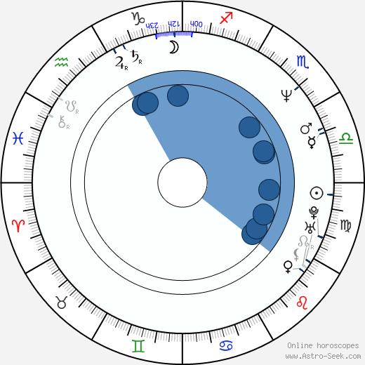 Andrew Airlie horoscope, astrology, sign, zodiac, date of birth, instagram