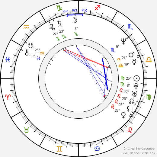 Andrew Airlie birth chart, biography, wikipedia 2021, 2022