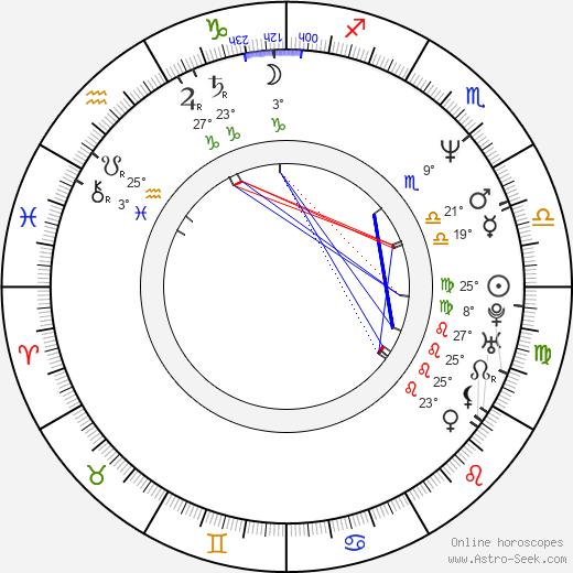 Andrew Airlie birth chart, biography, wikipedia 2023, 2024