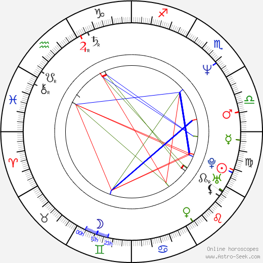 Anthony Wong Chau-Sang birth chart, Anthony Wong Chau-Sang astro natal horoscope, astrology