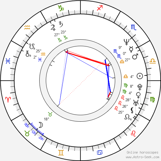 Antonio Urrutia birth chart, biography, wikipedia 2023, 2024