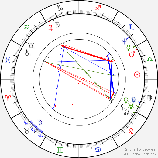 Antonio Urrutia birth chart, Antonio Urrutia astro natal horoscope, astrology