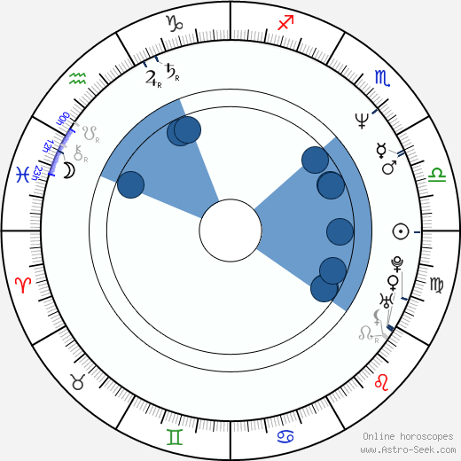 Bonnie Hunt horoscope, astrology, sign, zodiac, date of birth, instagram