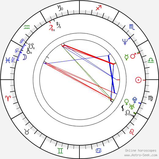 Bonnie Hunt birth chart, Bonnie Hunt astro natal horoscope, astrology