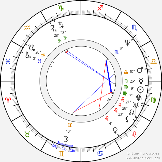 Carlos Valderrama birth chart, biography, wikipedia 2024, 2025