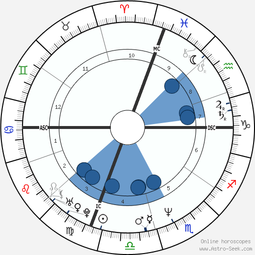 Catherine Oxenberg wikipedia, biography, birth chart, instagram Catherine Oxenberg wikipedia, horoscope, astrology, instagram
