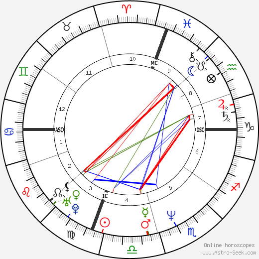 Catherine Oxenberg birth chart, Catherine Oxenberg astro natal horoscope, astrology