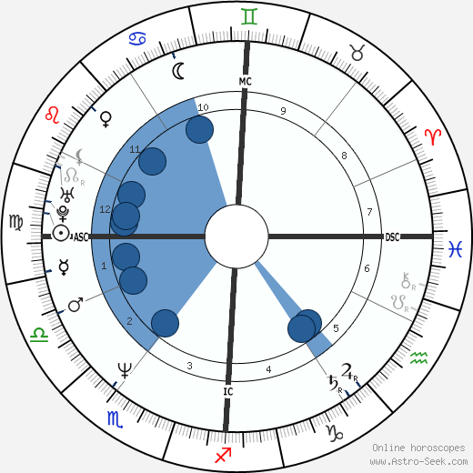 Cédric Klapisch wikipedia, horoscope, astrology, instagram