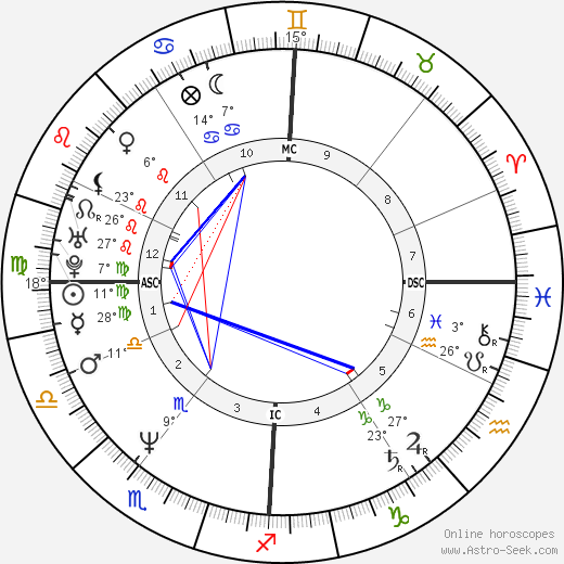 Cédric Klapisch birth chart, biography, wikipedia 2024, 2025