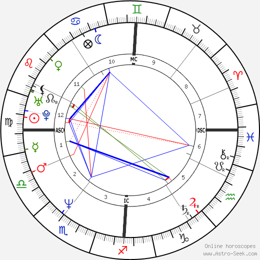 Cédric Klapisch birth chart, Cédric Klapisch astro natal horoscope, astrology