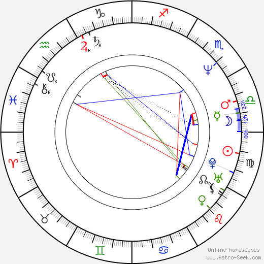 Charles J. D. Schlissel birth chart, Charles J. D. Schlissel astro natal horoscope, astrology