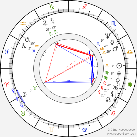 Charlotte Fich birth chart, biography, wikipedia 2024, 2025