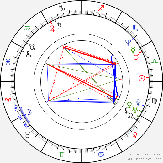 Charlotte Fich birth chart, Charlotte Fich astro natal horoscope, astrology