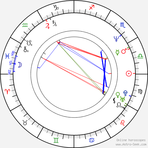 Chi McBride birth chart, Chi McBride astro natal horoscope, astrology