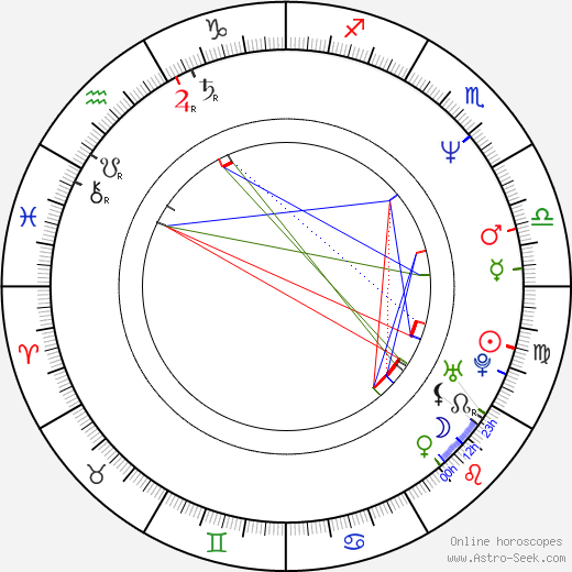 Chris Owens birth chart, Chris Owens astro natal horoscope, astrology