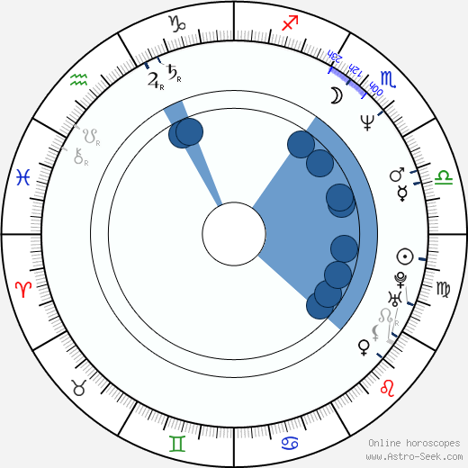 Colin McFarlane horoscope, astrology, sign, zodiac, date of birth, instagram