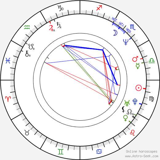 Colin McFarlane birth chart, Colin McFarlane astro natal horoscope, astrology