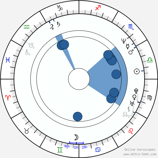 Crystal Bernard horoscope, astrology, sign, zodiac, date of birth, instagram