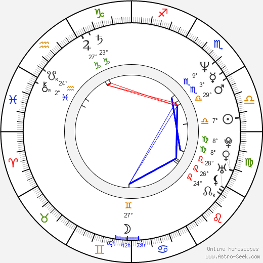 Crystal Bernard birth chart, biography, wikipedia 2023, 2024