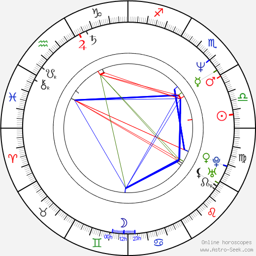 Crystal Bernard birth chart, Crystal Bernard astro natal horoscope, astrology