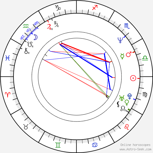 Dana Jurásková birth chart, Dana Jurásková astro natal horoscope, astrology