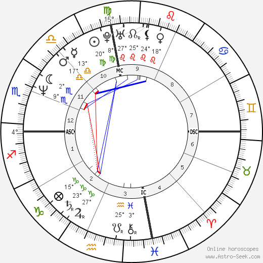 Dave Mustaine birth chart, biography, wikipedia 2024, 2025