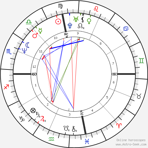 Dave Mustaine birth chart, Dave Mustaine astro natal horoscope, astrology