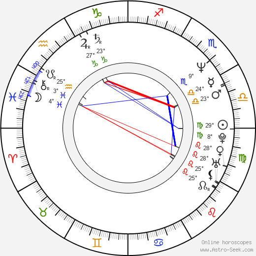 David A. Harp birth chart, biography, wikipedia 2024, 2025