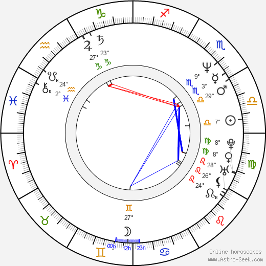 David Hill birth chart, biography, wikipedia 2023, 2024