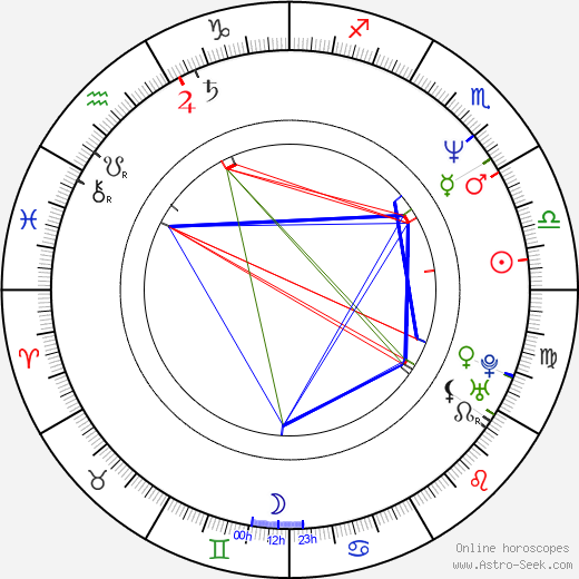 David Hill birth chart, David Hill astro natal horoscope, astrology