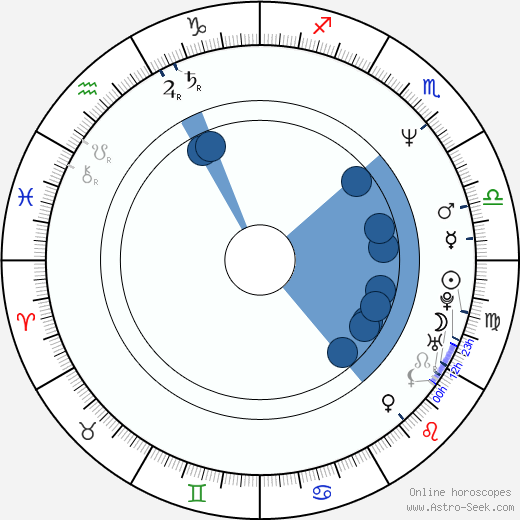 David Knell horoscope, astrology, sign, zodiac, date of birth, instagram