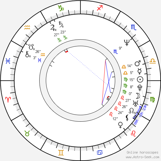 David Knell birth chart, biography, wikipedia 2023, 2024