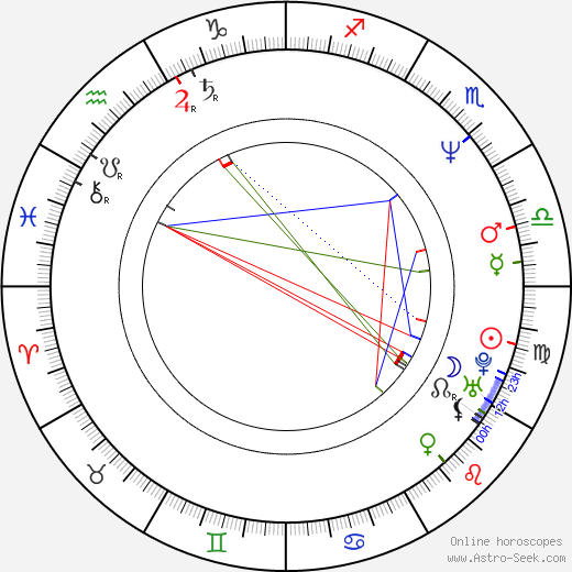 David Knell birth chart, David Knell astro natal horoscope, astrology