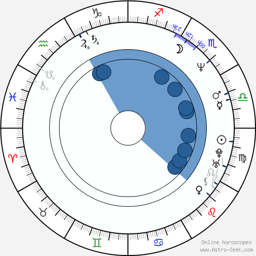 David Schachter horoscope, astrology, sign, zodiac, date of birth, instagram
