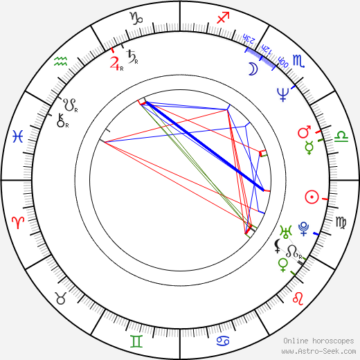 David Schachter birth chart, David Schachter astro natal horoscope, astrology
