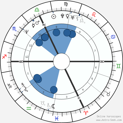 Diane Lemieux wikipedia, biography, birth chart, instagram Diane Lemieux wikipedia, horoscope, astrology, instagram