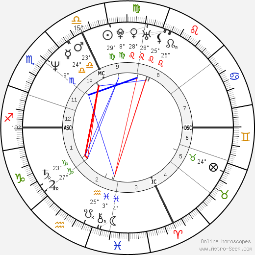 Diane Lemieux birth chart, biography, wikipedia 2024, 2025