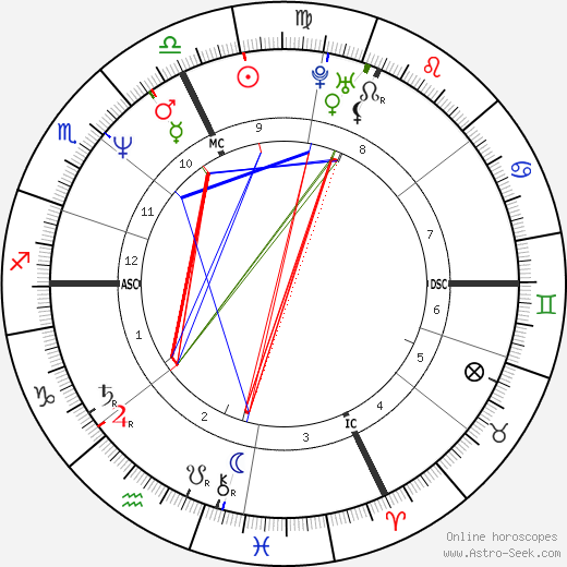 Diane Lemieux birth chart, Diane Lemieux astro natal horoscope, astrology