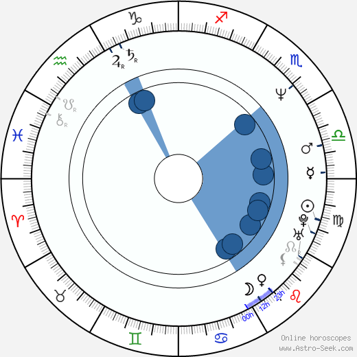 Edita Brychta horoscope, astrology, sign, zodiac, date of birth, instagram