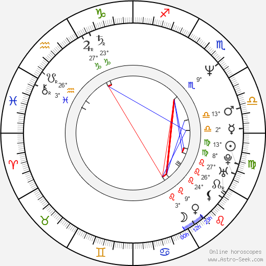 Edita Brychta birth chart, biography, wikipedia 2023, 2024